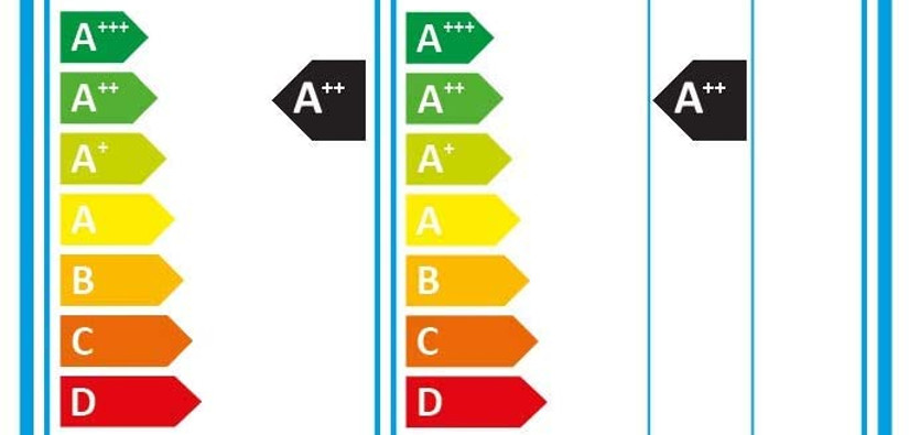 Klimaanlagen EU Energielabel