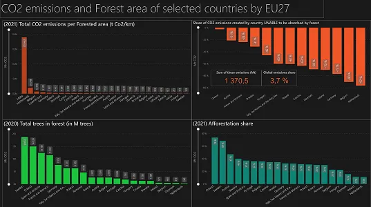 Asociácia pre zelené strechy a zelenú infraštruktúru. tvorí výskum a analýzy pre tému - Zelená strecha a Klimatická zmena