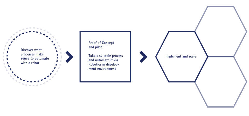 Process-Illustration.gif
