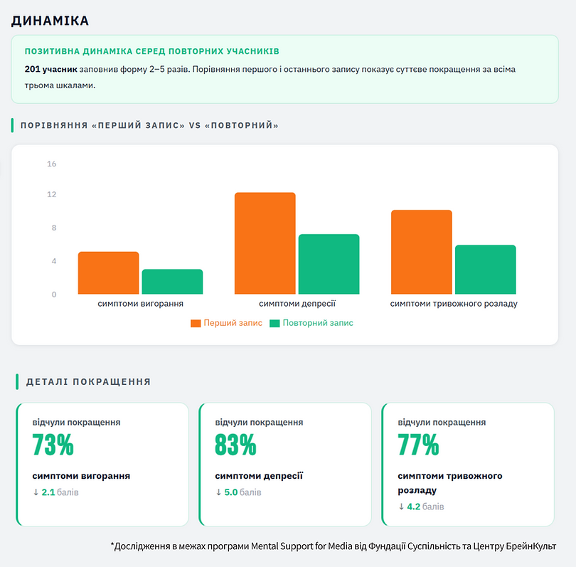 4 - ефективність програми MSM.png