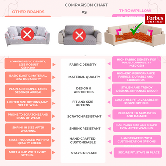 Orange L Shape Corner Sofa Cover, Luxe Solid Sofa Cover