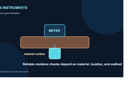 Digital moisture meter checking a material surface
