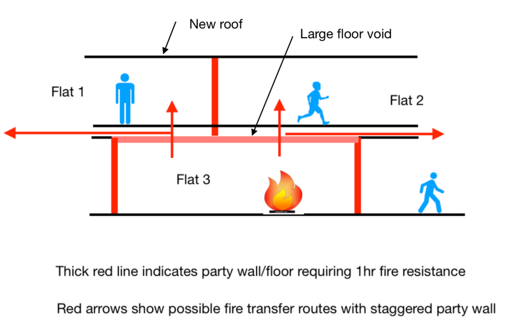 Fire Protection Products Safety First!