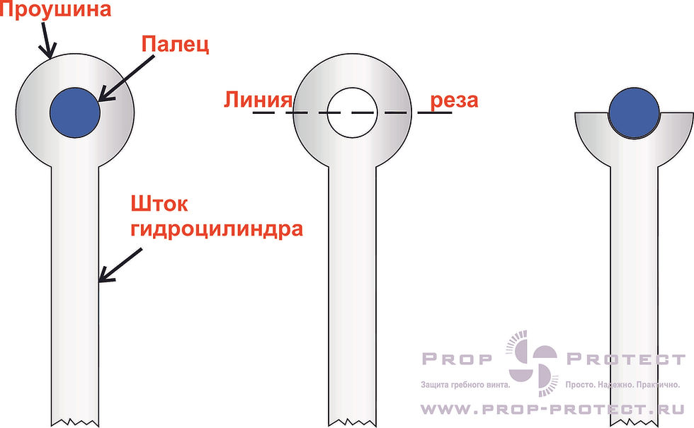Схема обрезки штока гидроцилиндра гидротрима