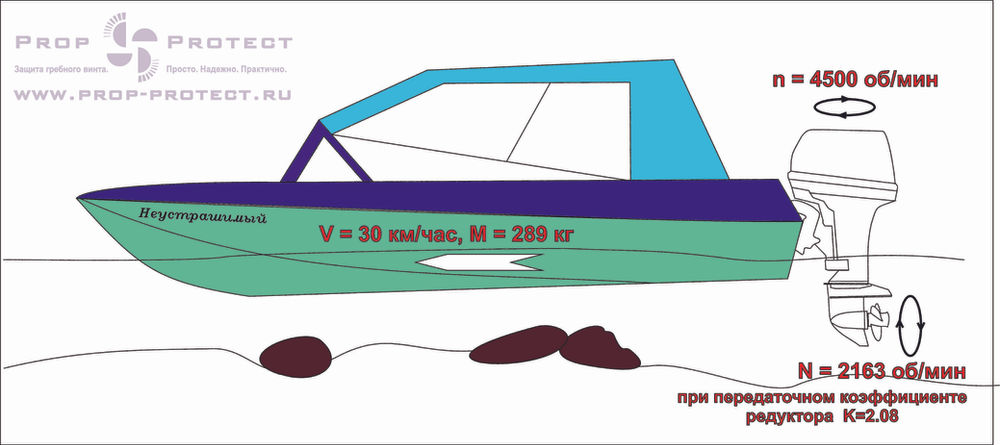 Защита гребного винта подвесного лодочного мотора