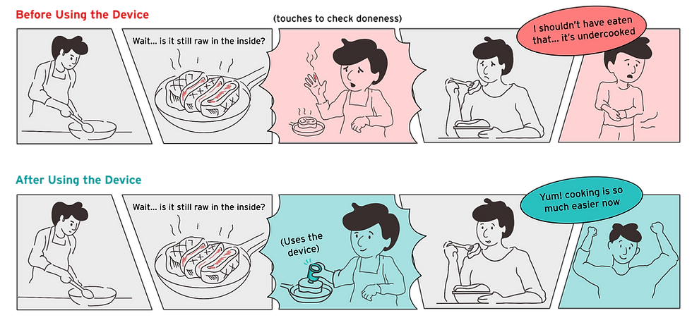 truhuestoryboard.png