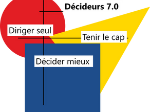 Décideurs7.0 : Diriger seul, Décider mieux, Tenir le cap.
