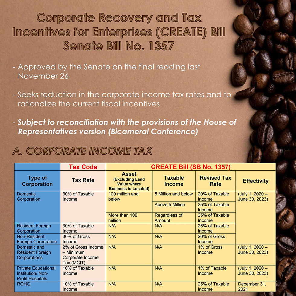CREATE Bill approved by Senate in its 3rd and final reading
