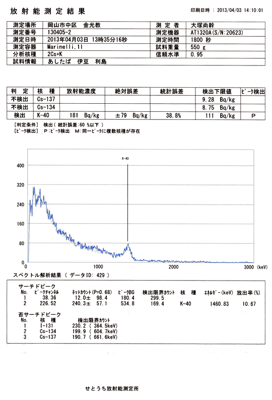 measurement_ashitaba.gif