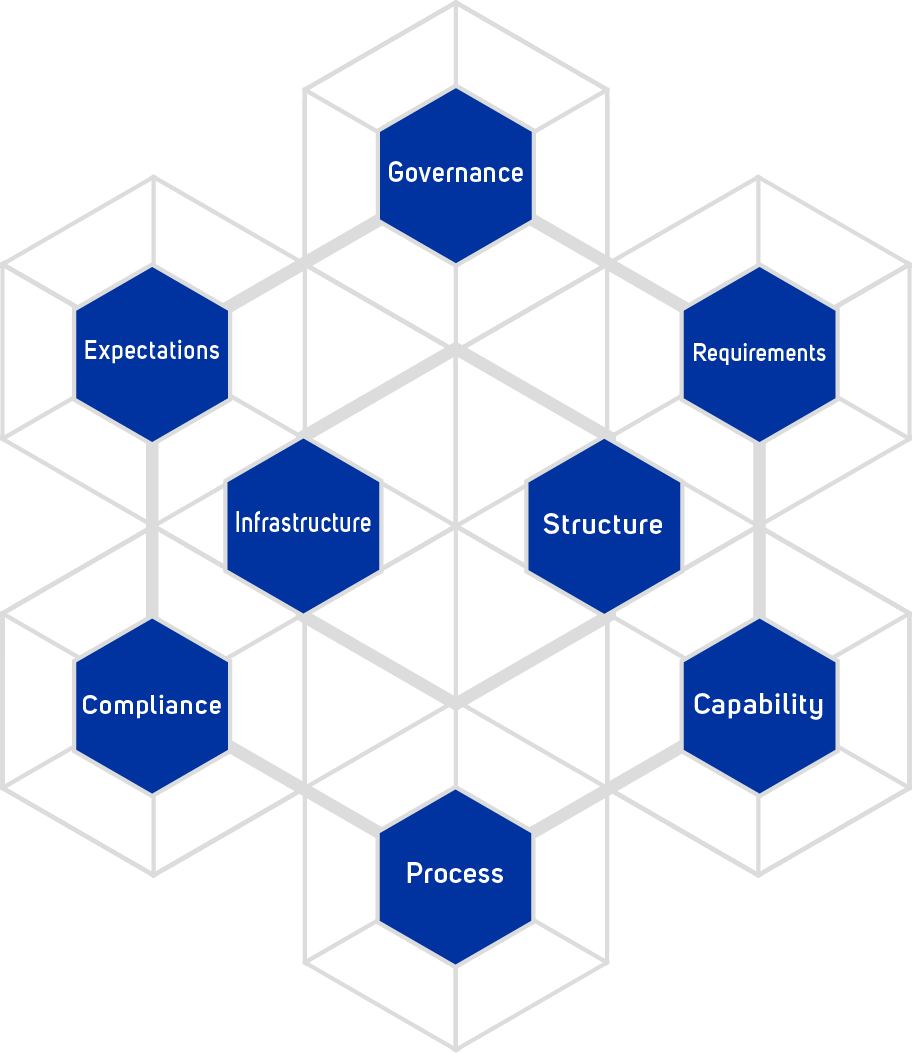 Service Alignment Service Alignment | Rivor Advisory