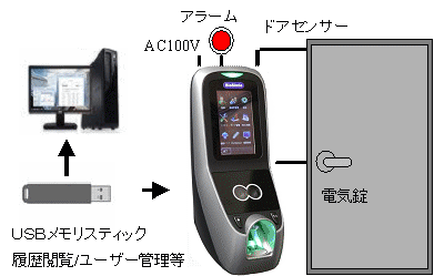 入退室管理システム,出入り管理,電気錠,電子錠,静脈認証,生体認証,勤怠管理,指紋認証,顔認証,オフィスセキュリティ,ICカード,暗証番号,カードリーダー,入退出管理,オートロック