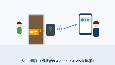 学習塾,入退室管理