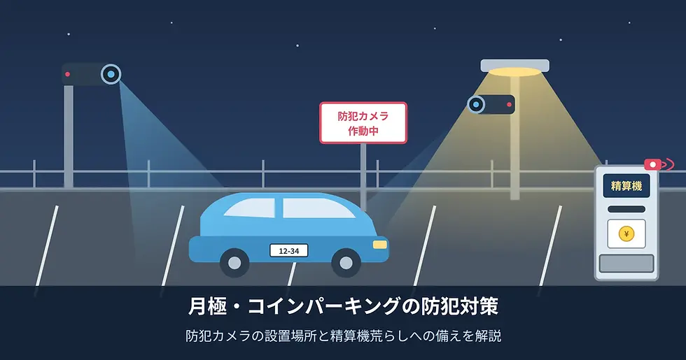 夜の駐車場で青い車を防犯カメラが監視し、右に精算機。看板に「防犯カメラ作動中」、下部に「月極・コインパーキングの防犯対策」。
