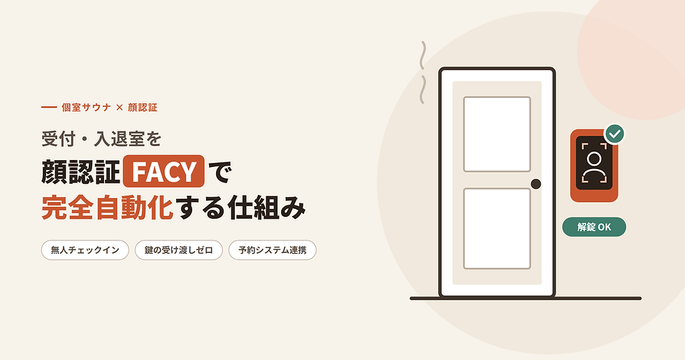 個室サウナ×顔認証の案内バナー。右にドアと顔認証端末、解錠OK表示。左に「FACY」「完全自動化」などの説明文。