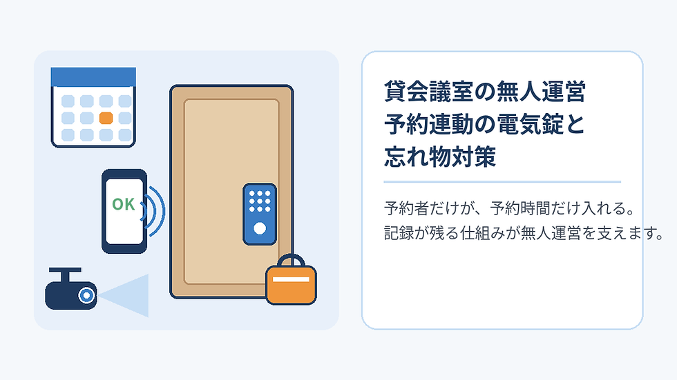 無人運営の貸会議室を示す図。カレンダー、OK表示のスマホ、監視カメラ、電子錠付きドアと鍵。右に予約連動の電気錠と忘れ物対策の説明文。