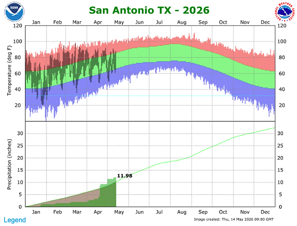 Rainfall May 2026.png