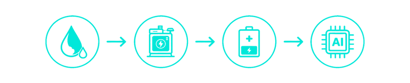 onboard_power_architecture_flow.png