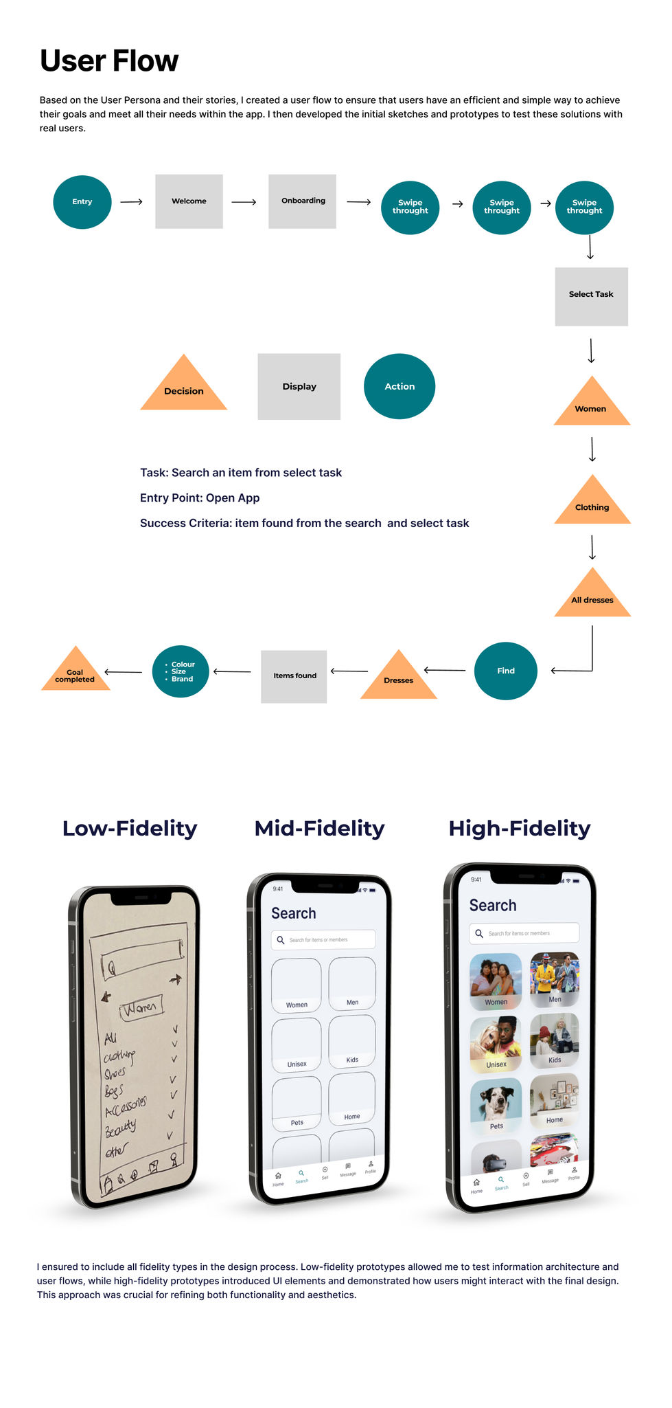 Vinted-2-User Flow