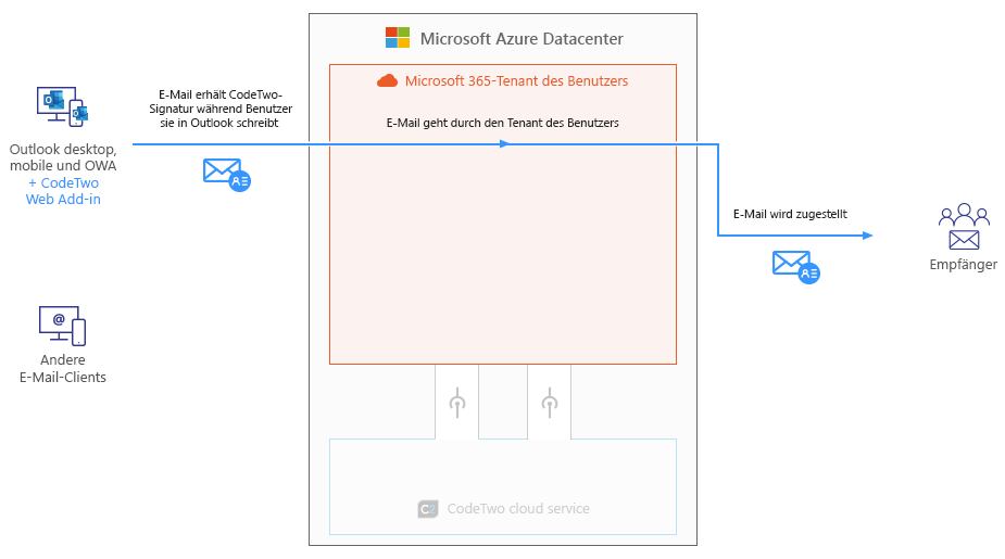 Clientseitiger Modus