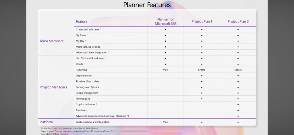 Planner Features