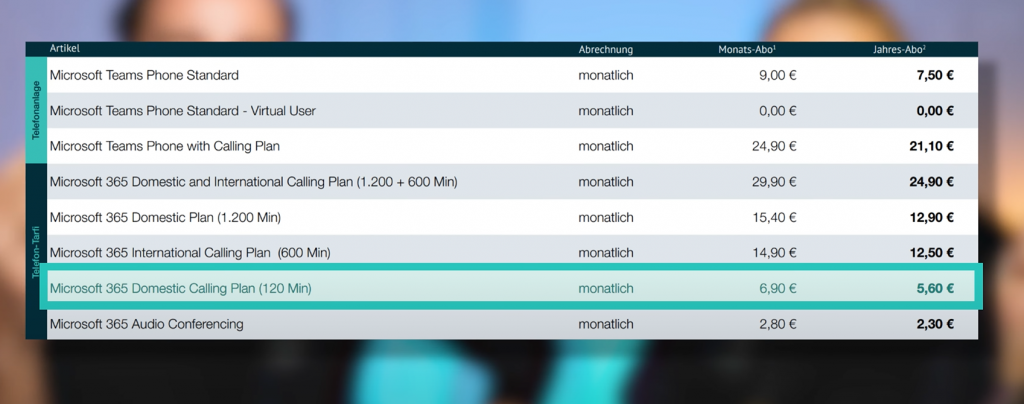 Preisliste der Anrufpläne