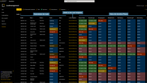 Leadmanagement - Sales Prozess Veroo Consulting und ActivBilanz auf Basis der Microsoft 365 Tools