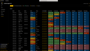 Leadmanagement - Sales Prozess Veroo Consulting und ActivBilanz auf Basis der Microsoft 365 Tools