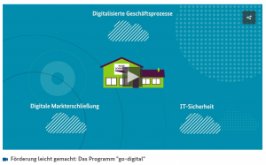 Förderung leicht gemacht