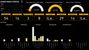 Leadmanagement - Sales Prozess mit Microsoft 365 Reporting und Insights - Veroo Consulting für die ActivBilanz