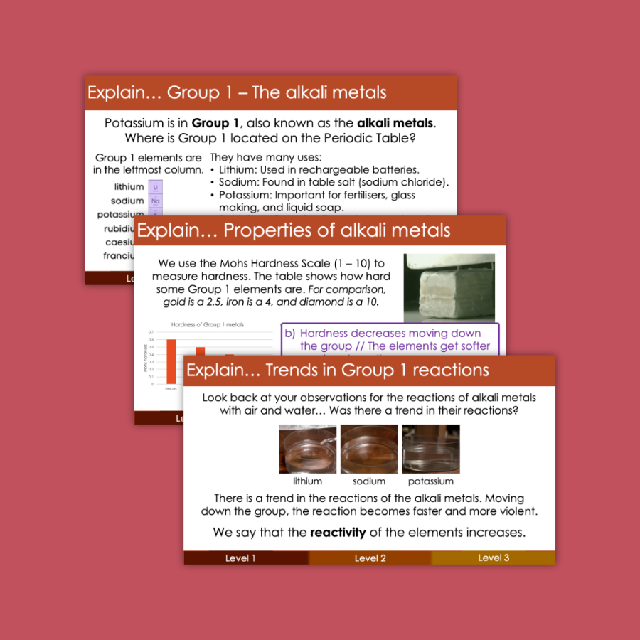 Thumbnail: Group 1 elements