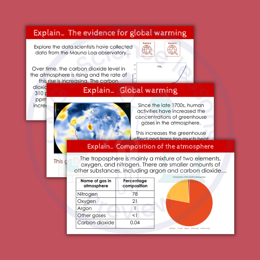 Thumbnail: Global warming Distance learning (KS3)