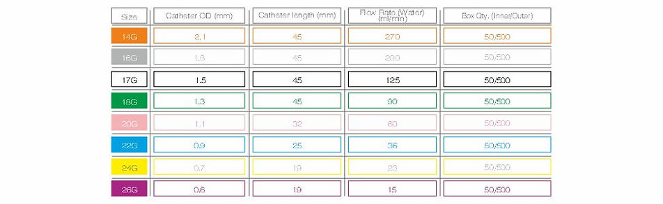 PenCath IV Cannula (Catheter)