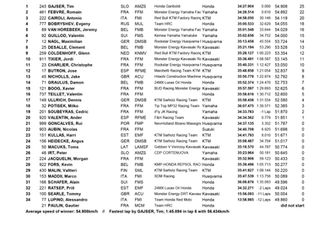 MXGP Francia: Manga 1