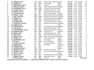 MXGP Francia: Manga 2