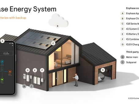 The Enphase Ecosystem: Smarter Solar, Better Batteries, and Next-Gen EV Charging