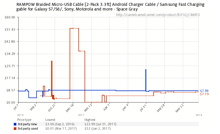 Thumbnail: 3.3ft Micro USB cable [2 Pack]