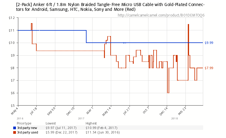 Thumbnail: 6ft Nylon Braided Micro USB Cable (2 Pack)