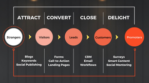 Lead Generation: What It Is and Why You Need It