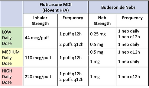 Asthma Meds 0-4 Years.png