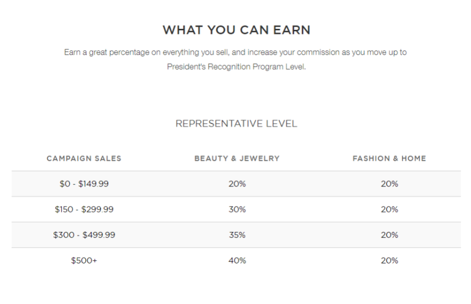 How Much Money Can I Make Selling AVON? new rep earnings chart