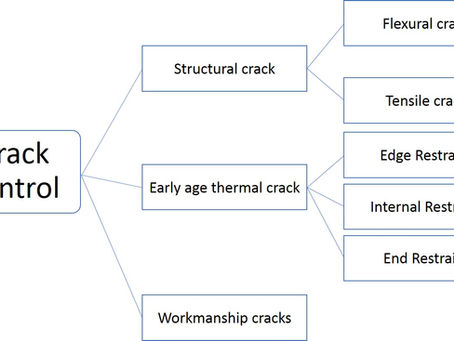 Crack control of concrete (1)