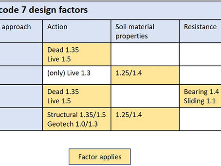 Soil structure interaction (3) – Eurocode 7 design approach