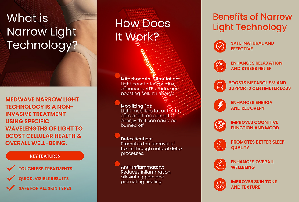 Medwave - what is it, how does it work, what are its benefits
