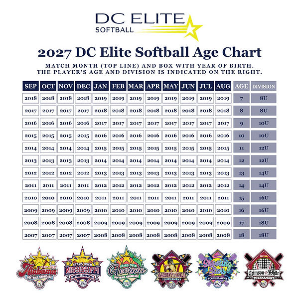 DCES-2027-AgeChart.jpg