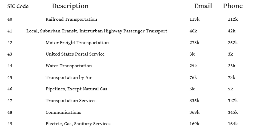 Transportation counts