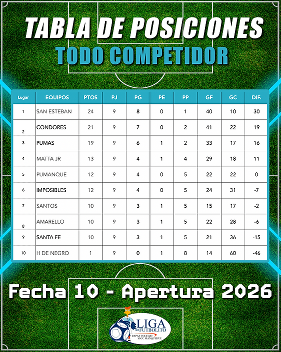 Tabla-Posiciones_TC-10.png