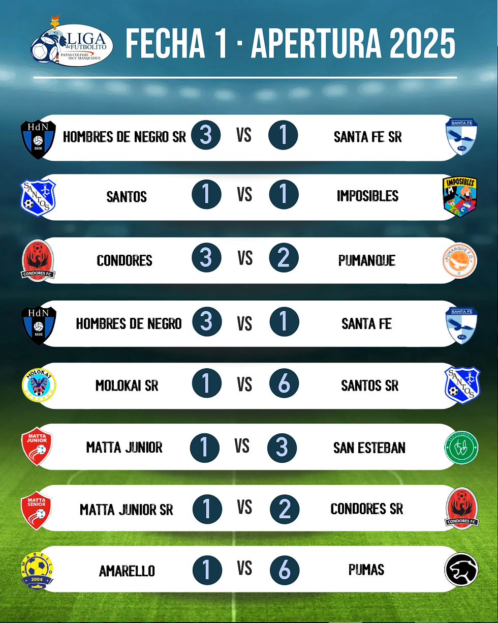 Resultados Fecha 1
