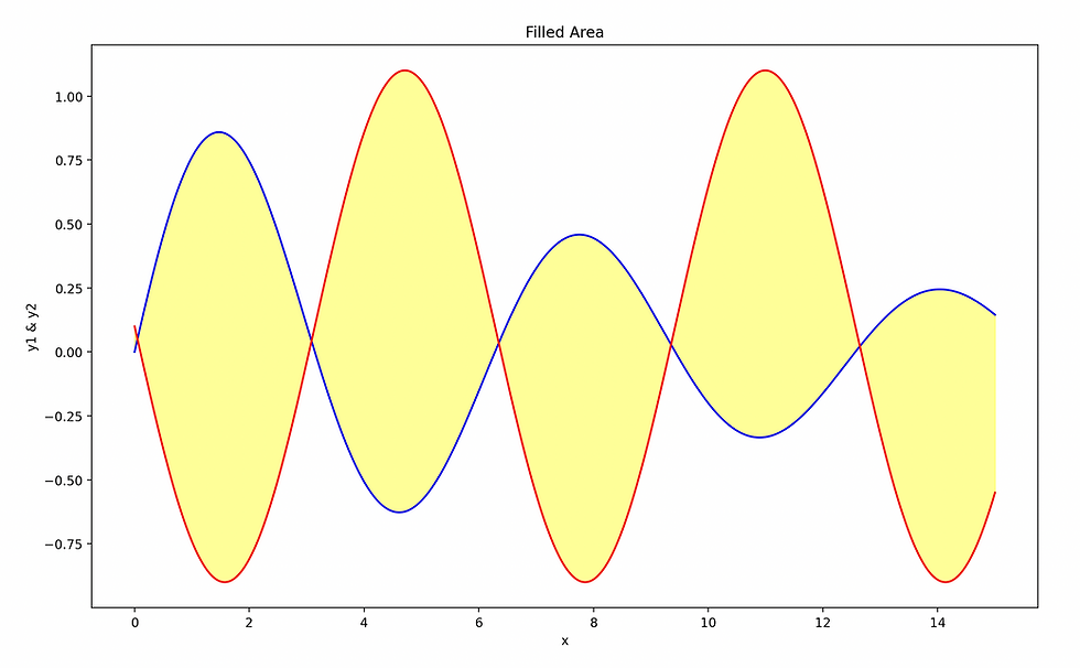 PYTHON CODING