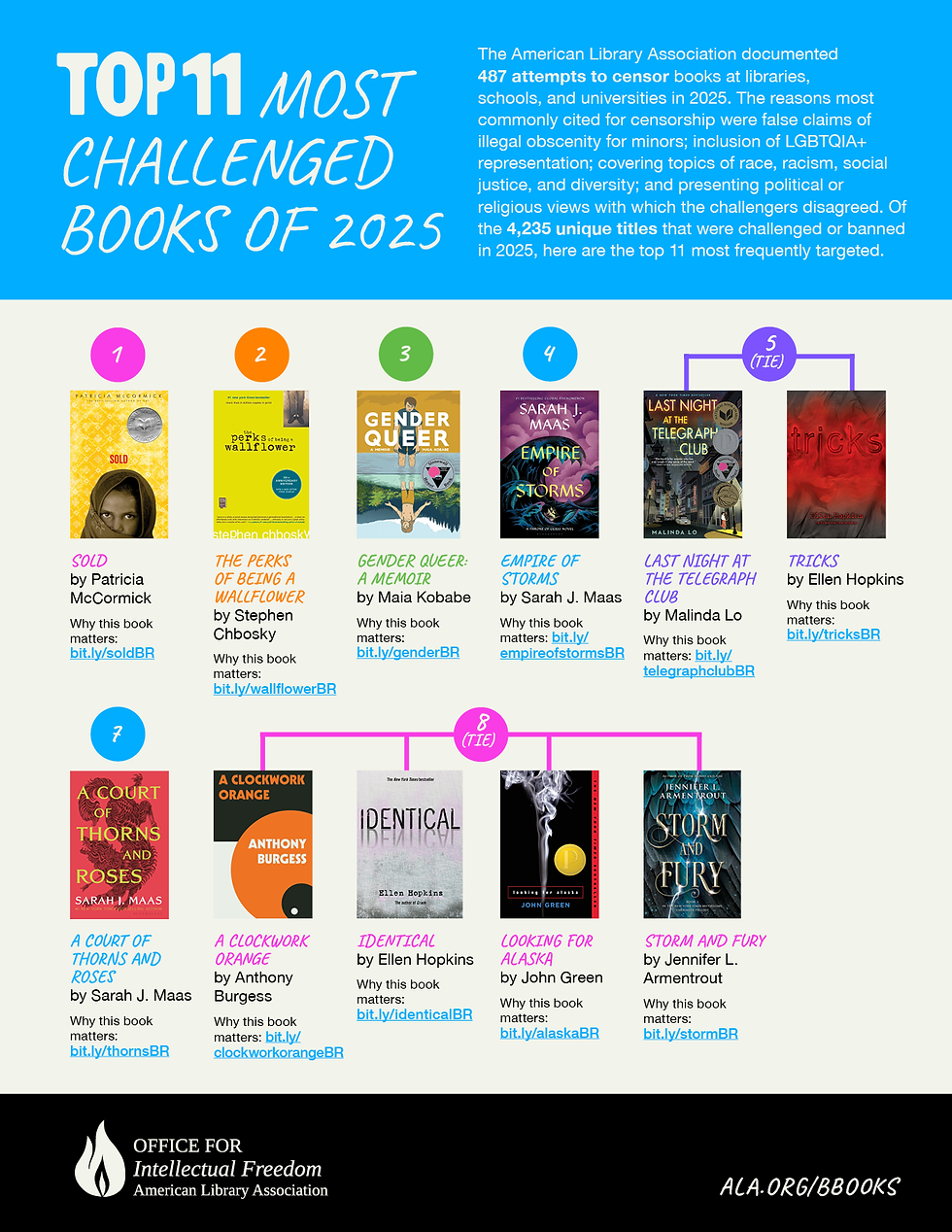 Banned Books Week