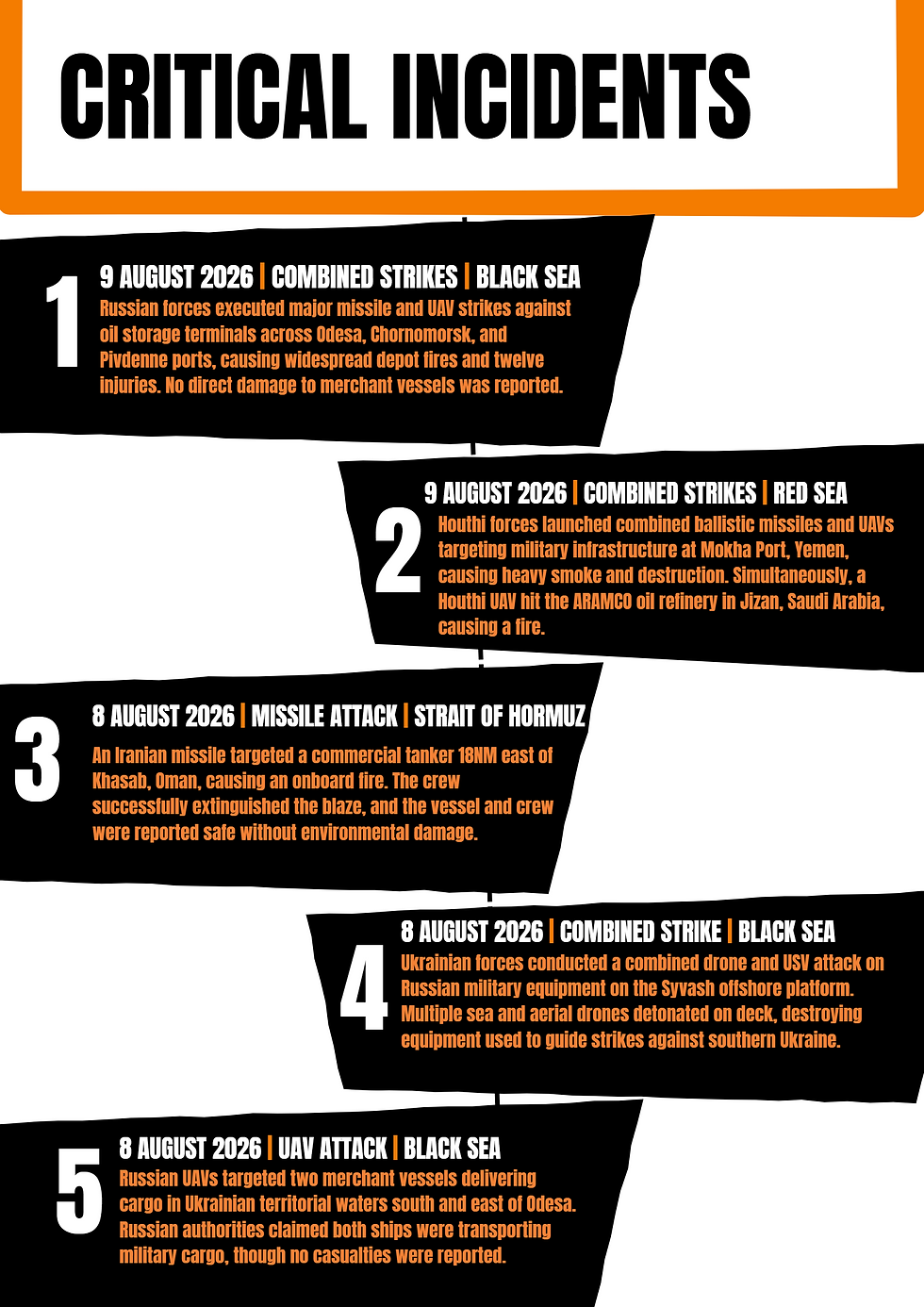 Maritime security incidents 3rd to 9th August 2026